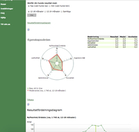 SKK Avelsdata, Spindeldiagram MH